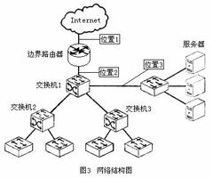 2008年9月全國計(jì)算機(jī)等級考試四級網(wǎng)絡(luò)工程師筆試模擬試題