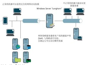詳解計(jì)算機(jī)體系結(jié)構(gòu) 分類、系統(tǒng)開發(fā)與網(wǎng)絡(luò)工程師的職業(yè)發(fā)展